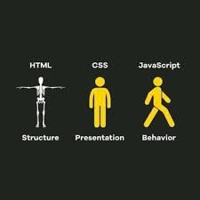 🎯 THE PERFECT ANALOGY: WEB DEVELOPMENT ...