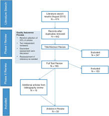 In september 2009, the food and drug administration in the united states banned/outlawed the sale of flavored cigarettes within the us and it's territories due to the potential risks of children and teens. Flavour Preferences In Youth Versus Adults A Review Abstract Europe Pmc