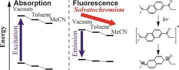 Read about the chemical and physical properties of prodan. Optical Absorption And Fluorescence Of Prodan In Solution Quantum Chemical Study Based On The Symmetry Adapted Cluster Configuration Interaction Method Sciencedirect