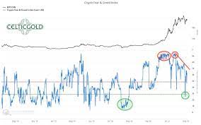 This pullback caused a significant cooling down at least for the faster changing bitcoin optix sentiment indicator. The Crypto Sector Is Getting A Bit Overheated Investing Com