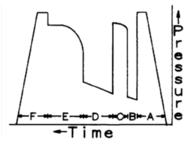 petropedia what is drill stem test pressure chart dst