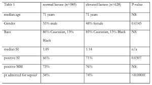 Image result for Shock Index