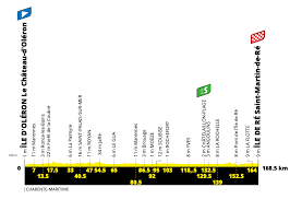 Club 2021 route 2021 teams our commitments tour culture news. Tour De France 2020 Stage 10 Preview Ciclismo Internacional