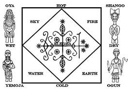 Ifa Divination Binary Orunmila Computer Science Yoruba Odu Sacred Science Human Condition Computer Science