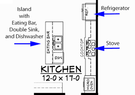 Floor electrical receptacles shall not be required to comply with 309. Home Plan Buyers Learn How To Read A Floor Plan Blueprint Blog Eplans Com