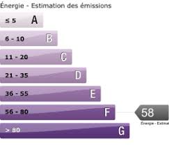 The metropolitan area of nice extends beyond the administrative city limits. Nice Ouest A Louer 2 Pieces 49m2 Avec Terrasse Vue Mer De 16m2 Cave