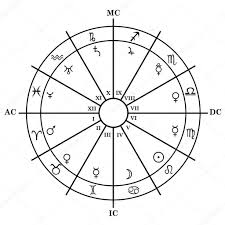Pin On Astrology Tinah Lima Astrologa
