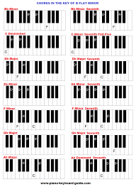 Chords In The Key Of B Flat Minor
