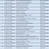 Balapan dapat disaksikan langsung di trans 7 dan live streaming detikcom. Https Encrypted Tbn0 Gstatic Com Images Q Tbn And9gcrcfbdo Z0rrbefozsssqx4gzyfzby5aso04ovlgkcuo26mczhh Usqp Cau