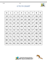 printable number chart 0 99