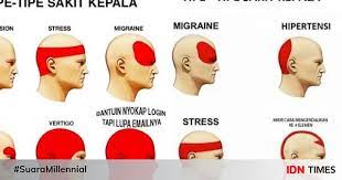Sebagian besar sakit kepala tidak parah dan bisa diatasi sendiri dengan meminum obat pereda sakit, minum air putih yang cukup dan banyak beristirahat. 10 Meme Lucu Tipe Tipe Sakit Kepala Bikin Senyum Sendiri