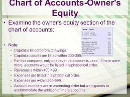 Introduction To Accounting 120 Chapter 5 Chart Of Accounts
