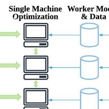 Publicat in monitorul oficial, partea i nr. Pdf Orchestrating Development Lifecycle Of Machine Learning Based Iot Applications A Survey
