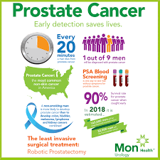 Some early cancers may have signs and symptoms that can be noticed, but that is not always the case. Prostate Cancer Screening Saves Lives
