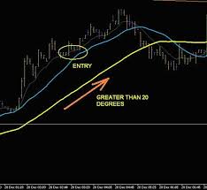 Intraday Forex Strategy For 5 Min Chart Forex Strategies