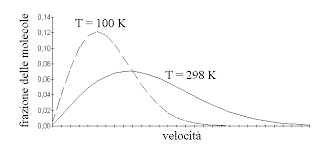 Sulle stelle) le molecole si rompono e si puo' ottenere un quarto stato di aggregazione quello del plasma, un gas costituito da ioni il fisico l. Corso Di Chimica E Propedeutica Biochimica Prima Facolta Di Medicina E Chirurgia Clm B Sapienza Universita Di Roma Gli Stati Di Aggregazione Della Materia Le Leggi Dei Gas La Registrazione Delle