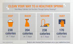The number of calories we burn depends on the type of sport or physical activity we do and the length of time we spend doing it. The Home Depot Clean For A Healthier Spring 4 Calorie Burning Spring Cleaning Musts