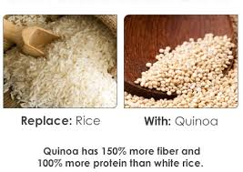 Some people even believe that it can cause acne and other skin condi. Healthy Alternatives To Unhealthy Ingredients