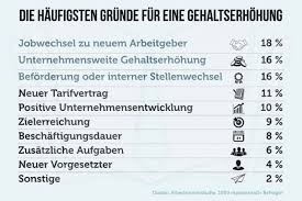 26 master 2,3 ausbildung bmw praktikum bmw praktikum bmw ausland 3 jahre werkstudent im. Gehaltstabelle Soviel Konnen Sie Wirklich Verdienen