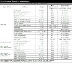 56 Circumstantial Pork Temperature Cooked Chart