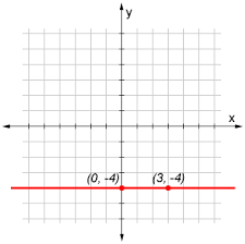 In geometry, we use the words vertical and horizontal for standing and sleeping respectively. Horizontal Line