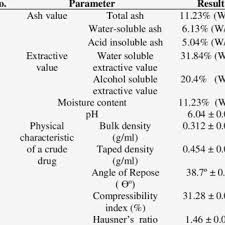 Image result for Fagaropsis