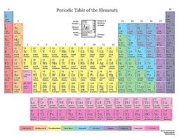 Hydrogen is the first element in the periodic table and shows great similarities in properties with both alkali metals and halogens. Basic Printable Color Periodic Table
