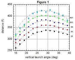 launch angle matt duffy and potential power surges