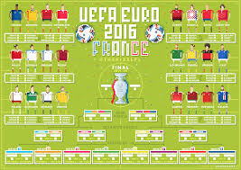 Pixel Euro 2016 Wall Chart Soccer