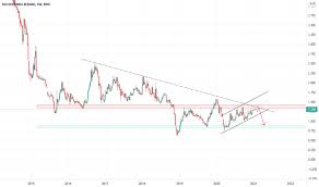 Target (0ld8) top chat posts. Fgv Stock Price And Chart Myx Fgv Tradingview