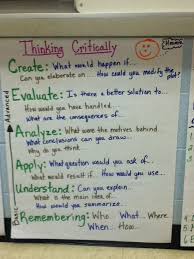 Thinking Critically Reading Anchor Charts 5th Grade