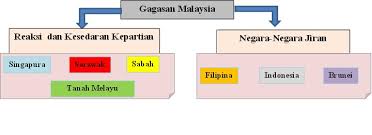 Manakala, indonesia menentang gagasan malaysia kerana mendakwa pembentukan malaysia sebagai satu bentuk penjajahan baru yang mengacam indonesia dibawah pimpinan d.n. 02 November 2012 Wong Sheau Wen