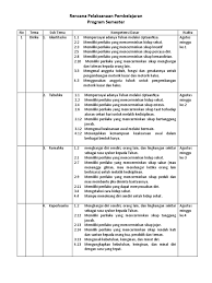 Tema diri sendiri minggu ke 3. Prosem Rppm Rpph Pdf