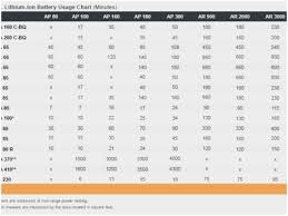 Stihl Chainsaw Chain Size Chart Www Bedowntowndaytona Com