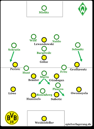 Lesen sie alle news, interviews, hintergründe und statistiken aus der 2. Werder Bremen Borussia Dortmund 0 2