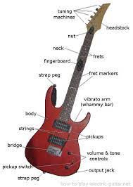 If you compare the bridges on both of the above guitars, you will see they're completely different from each other. Electric Guitar Parts And Structure Illustration