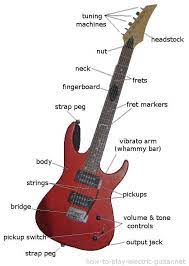 I used an electric guitar so the sound hole an acoustic guitar would have is not shown. Electric Guitar Parts And Structure Illustration