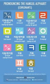 The letter z represented four different sounds: Hangul Alphabet Pronunciation Chart Consonants Learn Korean With Fun Colorful Infographics