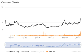 Aktueller preis & wert in euro! Ethereum Kurs Prognose 2025