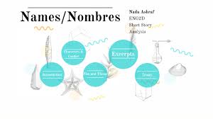 names nombres by nada ashraf on prezi next