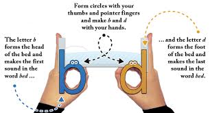 Use your imagination to make up fun activities. Solve Letter Reversal Problems With This Free Download
