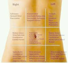 Diagram Health Tips Health Info Health