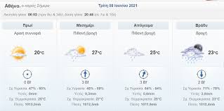 We did not find results for: Kairos Sthn A8hna Broxes Kai Kataigides Apo To Apogeyma Deite Xartes