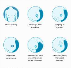 If you see or feel something different, something is wrong. What Are The Symptoms And Signs Of Breast Cancer Ctca