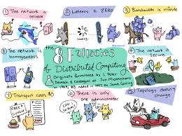 Übersetzung des liedes „inevitable (shakira (shakira mebarak ripoll)) von spanisch nach deutsch (version #2). How To Diminish The Inevitable Failure Of Distributed Systems Laptrinhx
