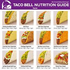 taco bell nutrition guide cheat day