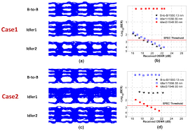 A constraint based on the geometrical characteristics and neural. Osa All Optical Wavelength Conversion And Signal Regeneration Of Pam 4 Signal Using A Silicon Waveguide