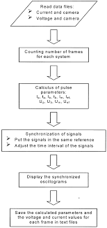 Flowchart Representing The Logic Of The Frame Counter