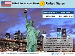 HNWI Population HNWI Wealth 4.35