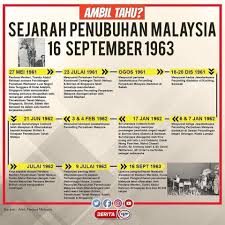 Bincangkan penentangan masyarakat sabah terhadap syarikat borneo utara british dan sarawak terhadap pemerintahan brooke. Facebook